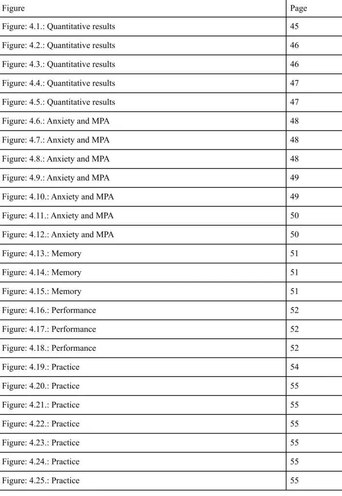 Figure Page