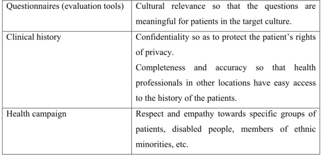 Tabela 1. Prioridades éticas nos géneros textuais de cariz médico-científico  