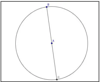 Figura 5. Diâmetro da circunferência. 