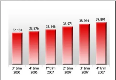 Gráfico 7 – Total de pessoas com acesso à Internet de qualquer ambiente 