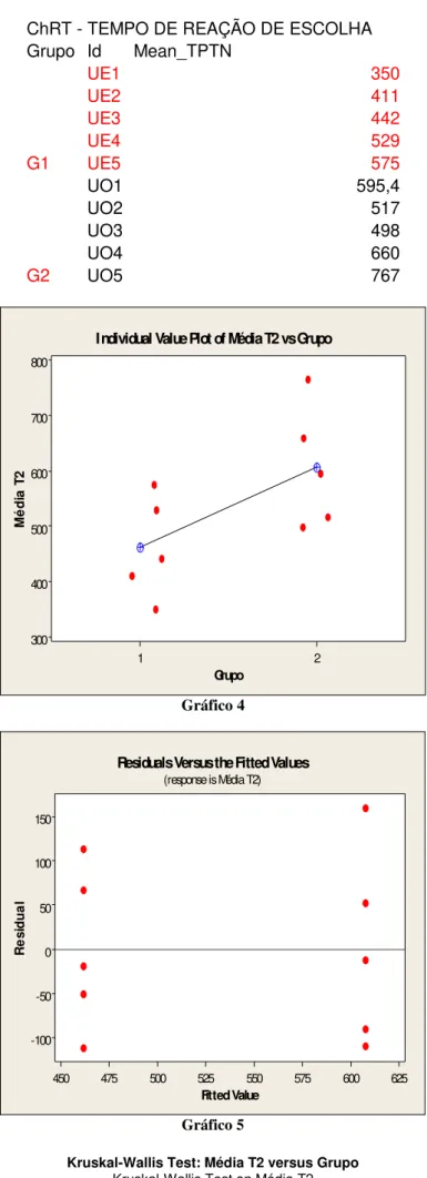 Gráfico 4 Fitted ValueResidual 625600575550525500475450150100500-50-100