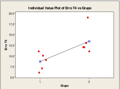 Gráfico  13  (Residual Erro MCP) 