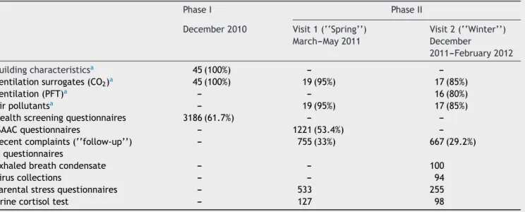 Table 2 Number of observations in the different tasks of the study.