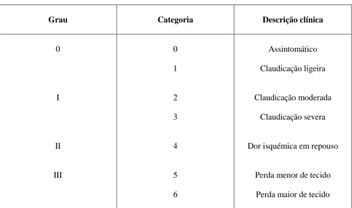 Tabela 1 – Classificação de Rutherford adaptada [3] 