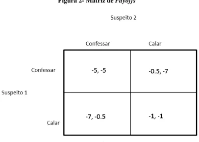 Figura 2- Matriz de Payoffs 