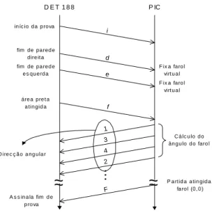 Fig. 11 -  Cálculo da direcção do farol virtual. 