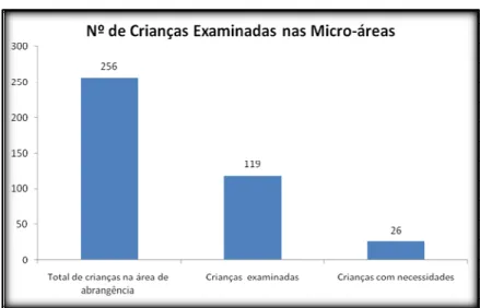 Gráfico 1.   