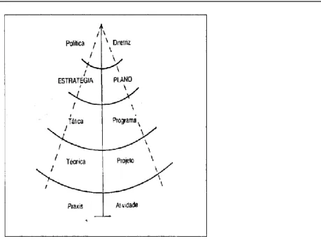 Figura 1 – Paralelismo entre a terminologia das dimensões da guerra e a linguagem administrativa  Fonte: (Hausen, 2002) 