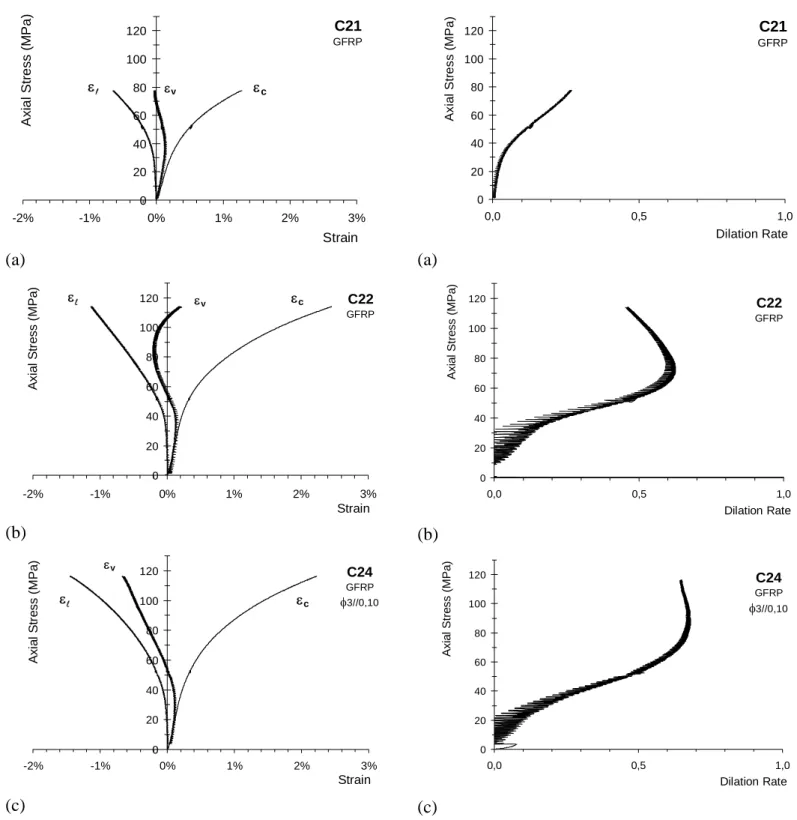 Figure 4 shows curves  f c − ε c ,  f c − ε l  and 