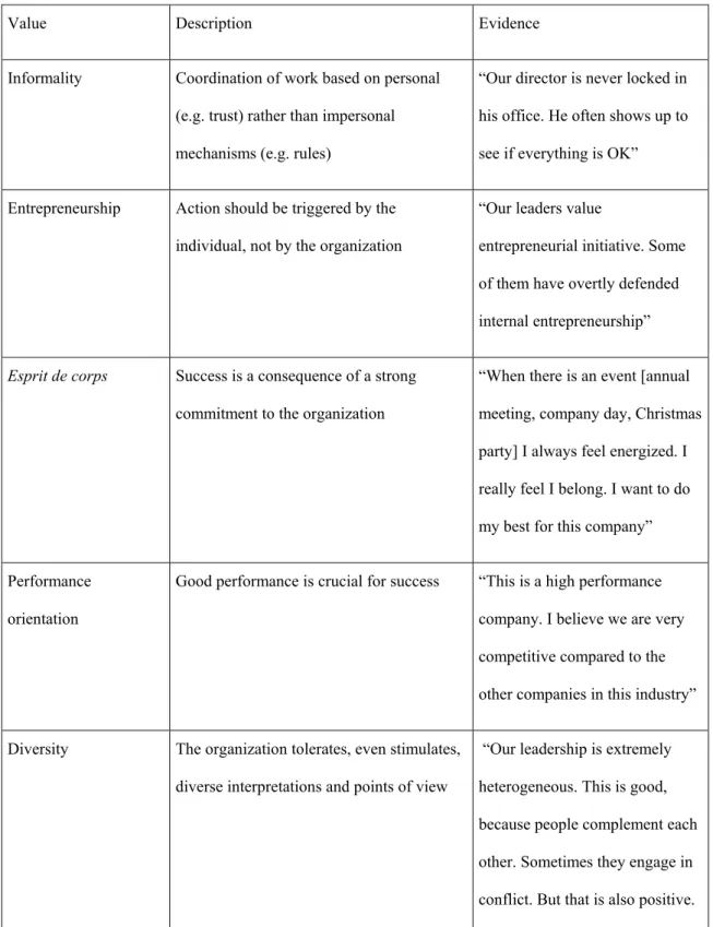 Table 3  Immediate values 