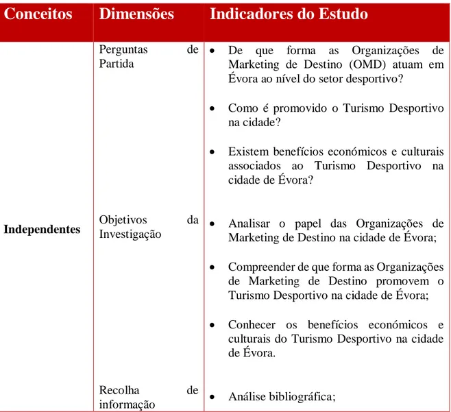 Tabela 1. Modelo de Análise.  