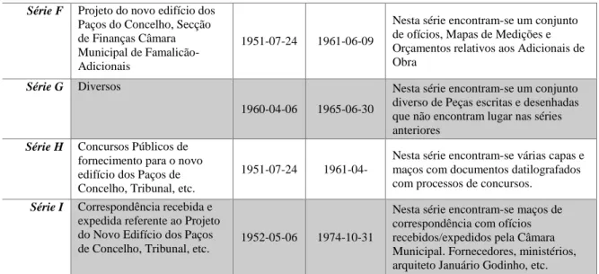 Fig. 14: Tabela com resumo descrição arquivística do JG/PNEPCT 