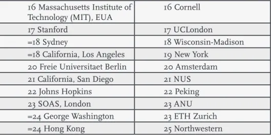 Table 2. Top 25 IR Graduate Programs
