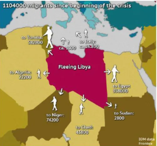 Figure 5: Migratory fluxes from Libya (2011) 