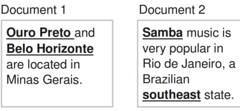 Figure 3.5. Sample documents for classification