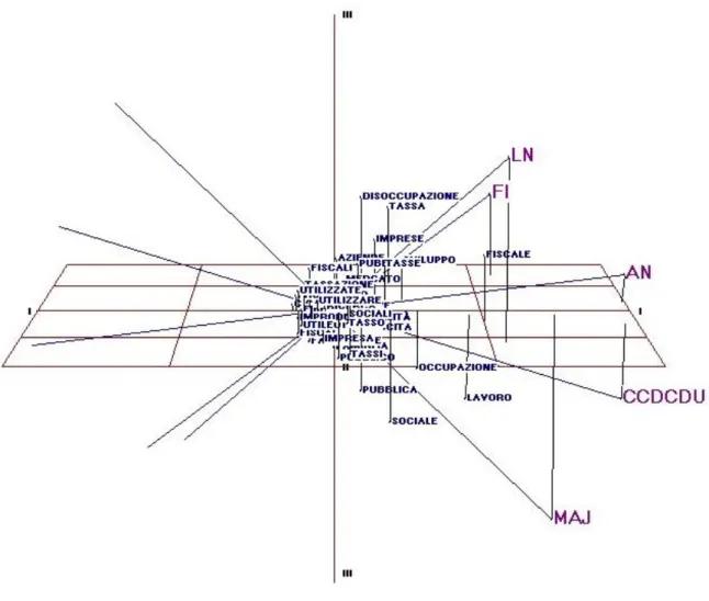 Figure 1  Singular Value Decomposition of matrix of documents by words 7