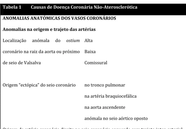 Tabela 1         Causas de Doença Coronária Não-Aterosclerótica 