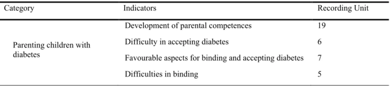 Table 5 – Parenting children with diabetes 