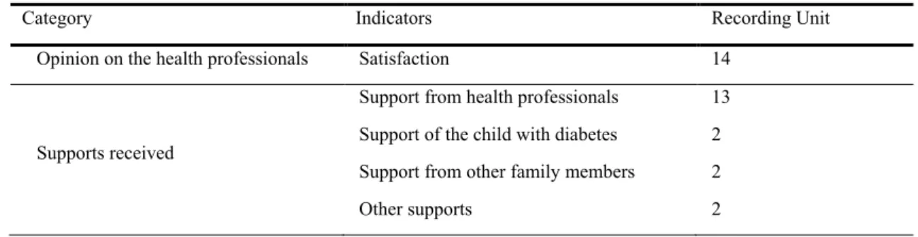Table 8 – Opinion on the health professionals and supports received 