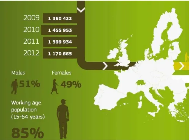 Figure 5: Inflows of third-country nationals to the EU 