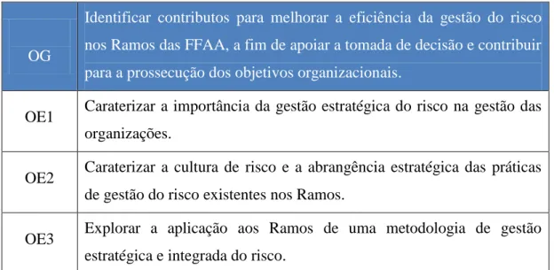 Tabela 1 - Objetivo Geral e Objetivos Específicos 