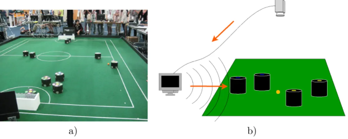 Figure 2.1: Scene from a Small Size League game in a) and, in b), the scheme used to obtain information about the state of the game, process it and make decisions (done by the central computer) and distribute commands to the robots on the field