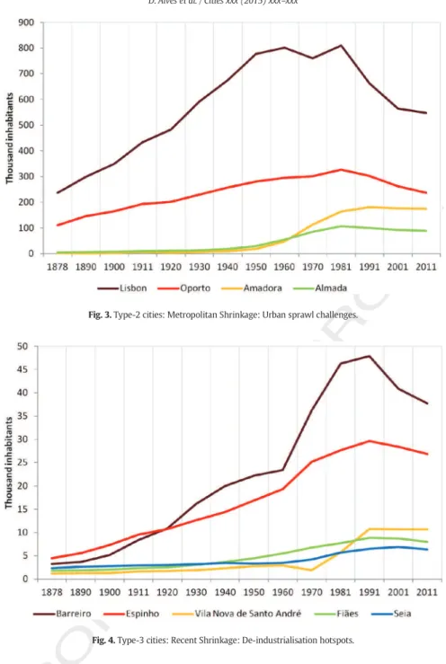 Fig. 3. Type-2 cities: Metropolitan Shrinkage: Urban sprawl challenges.