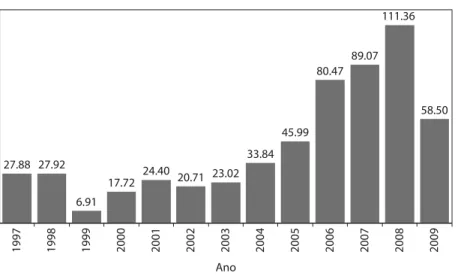 Figure 12.12   Hourly productivity, 1997-2008