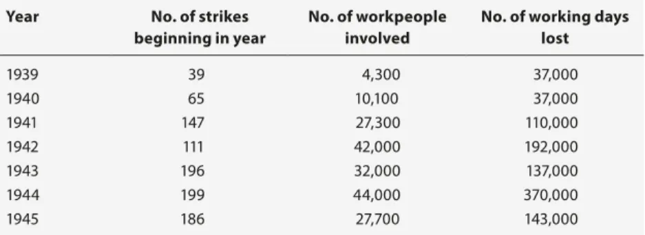 Table 2.3   Strikes in the British shipbuilding industry, 1939-1945 Year No. of strikes 