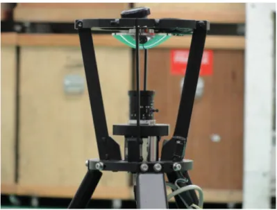 Figure 2.11: The omnidirectional vision system.