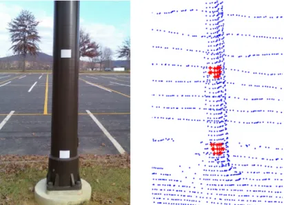 Figure 1.6: A landmark placed in a pole on the left, and the resulting segmentation of the LIDAR scan on the right