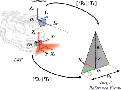 Figure 1.7: Overview of the proposed strategy in [10].