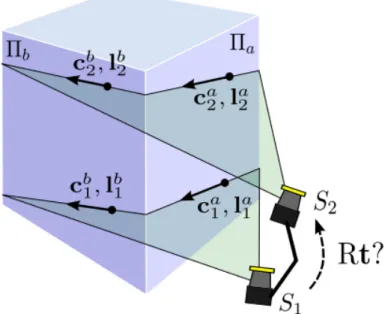 Figure 1.8: Observation of a corner structure by a rig with two LIDARs. [11]