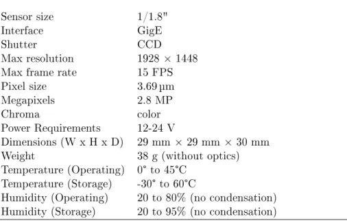 Table 2.4: Properties of the laser Point Grey camera FL3-GE-28S4-C Sensor size 1/1.8"