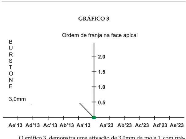 GRÁFICO 3  0.5 Aa’23Aa’13 Ab’23Ab’13 Ac’23Ac’13 Ad’23Ad’13 Ae’23Ae’131.01.52.0