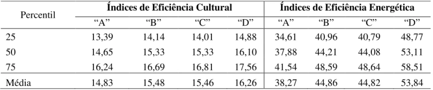 Tabela 2 – Resultado dos índices I EC  e I EEn , Assentamento Fazenta Ipanema Área I, safra 2005/2006, por  sistema de produção