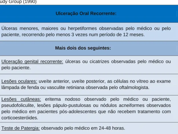 Tabela  1:  Critérios  de  diagnóstico/classificação  da  Doença  de  Behçet  -  International  Study Group (1990)  