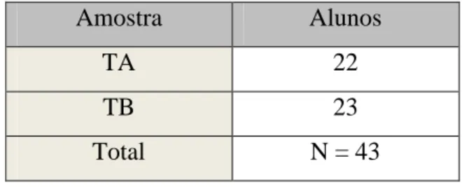 Tabela  1 - Elementos da amostra  [NTA = 22; NTB = 23 ] 