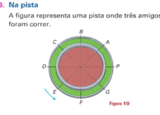 Figura 3 – Exemplo de um padrão 