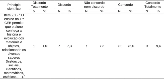 Tabela  10  –  Opinião  dos  inquiridos  sobre  se  o  ensino  no  1.º  CEB  permite  aos  alunos  conhecer a história e evolução dos materiais e objetos