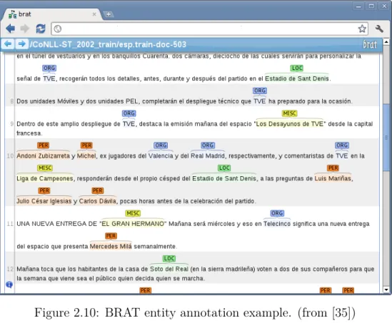 Figure 2.10: BRAT entity annotation example. (from [35])