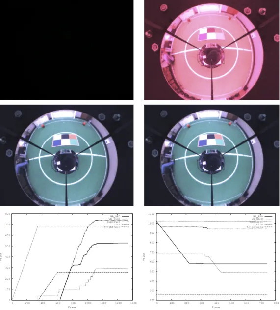 Figure 3.4: Experimental results using the automated alibration proedure desribed in this