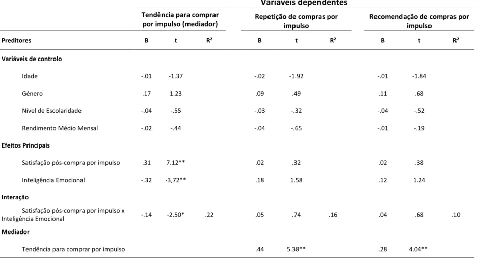 Tabela 2 - Resultados Bootstrapping 