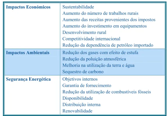 Tabela 1: Benefícios da Biomassa (Demirbas, 2009) 