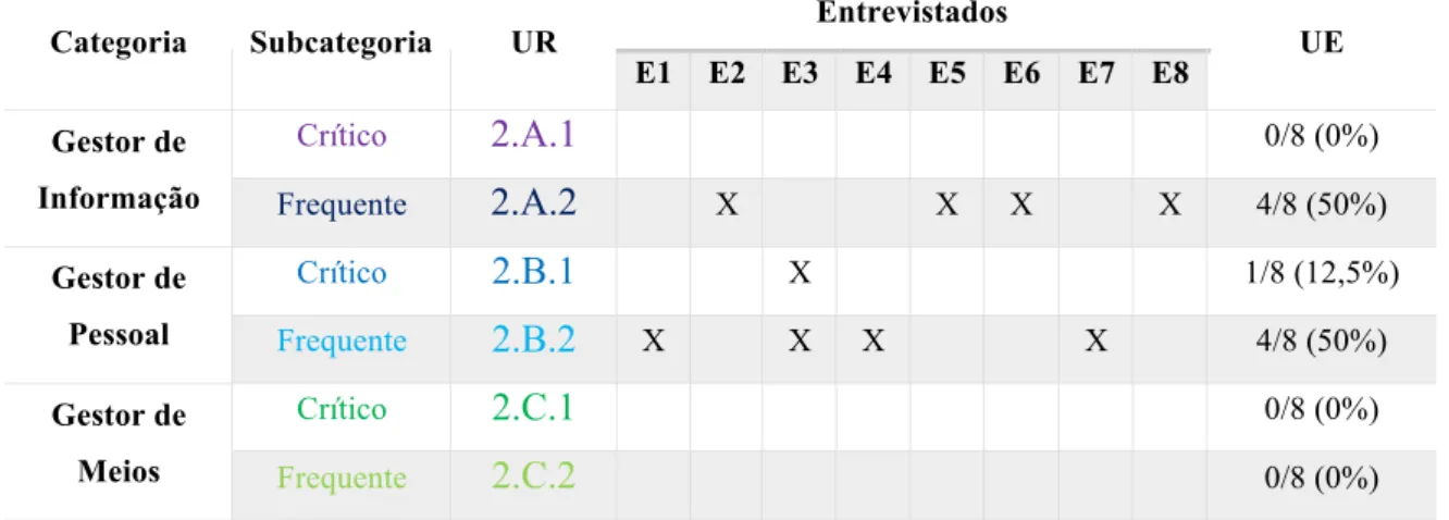 Tabela 4 - Análise da Q2 ao DTer 1 