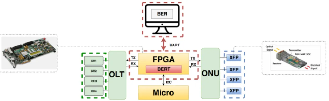 Figure 1.4: General diagram of the proposed problem