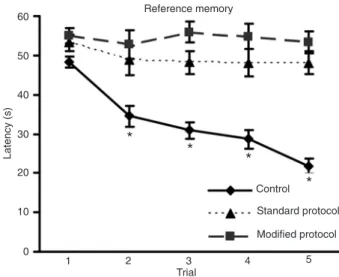 Table 1. Survival rate of rats submitted to standard (both arteries  concomitantly  occluded)  and  modified  protocols  (carotids  were  occluded with a 1-week interval) of bilateral occlusion of the com  -mon carotid arteries (2VO)
