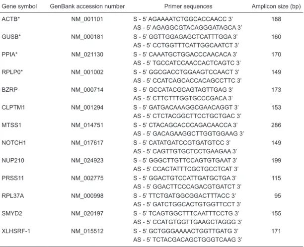 Table 2. List of primers.