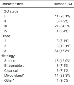 Table  1.  Demographic  characteristics  of  patients  with  epithelial ovarian cancer.