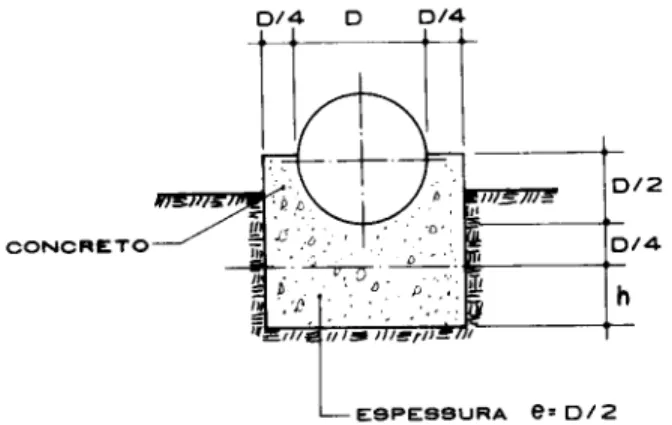 FIGURA 7 - Dimensões dos blocos de apoio da tubulação 